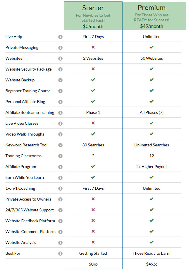 wealthy-affiliate-premium-vs-free